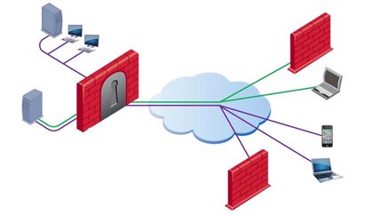 checkpoint network security