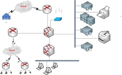 network router switch